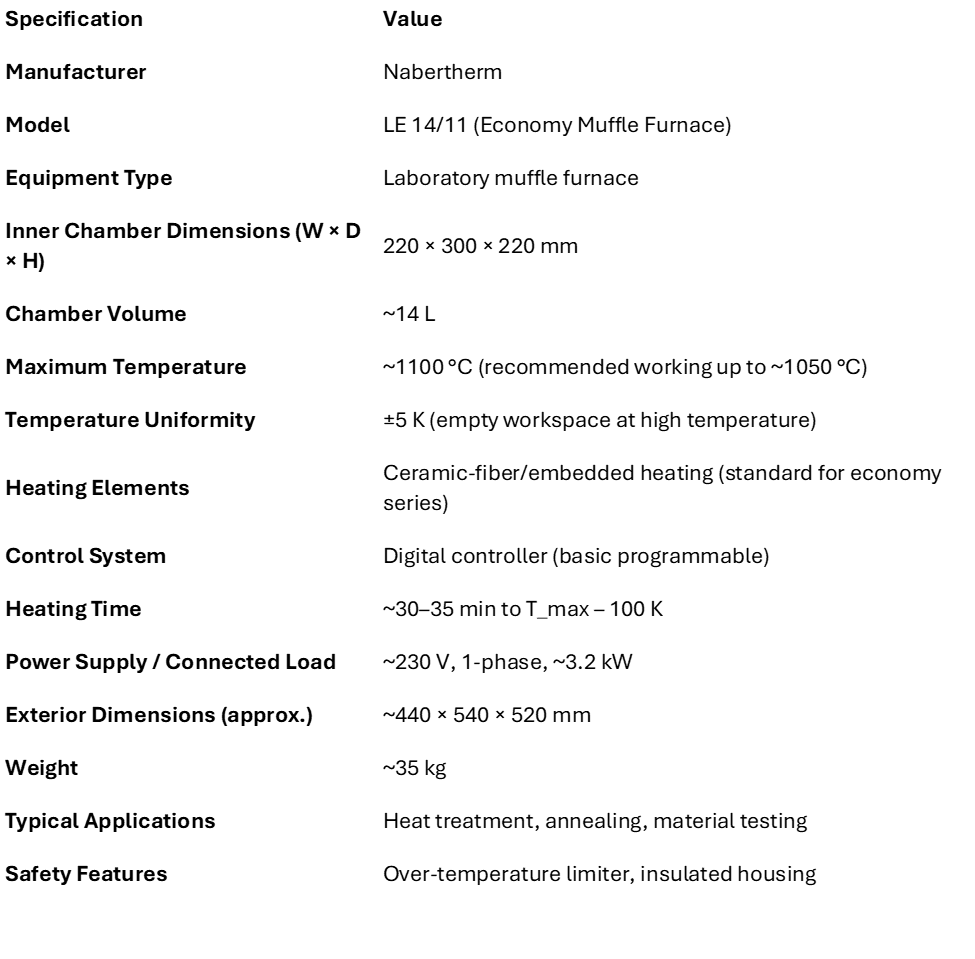 Laboratory Furnace Details